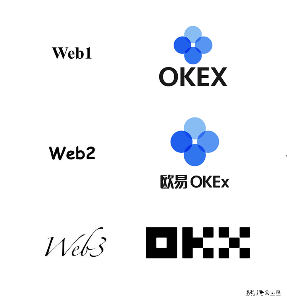 ARB空投即将开始，参与用户将获OKX枚代币-爱游戏官网网页版入口