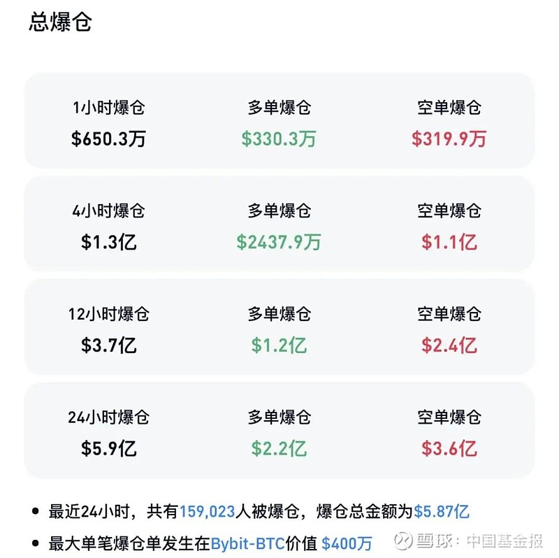 XRP冲破LDO美元整数位，大涨阶段会不会真的到来？，引爆行情-爱游戏官网