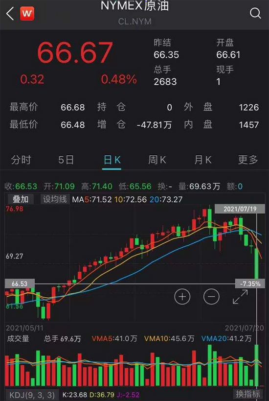 加密市场遭遇大幅下滑超149%，投资者恐慌性抛售，引发热议-爱游戏体育官网